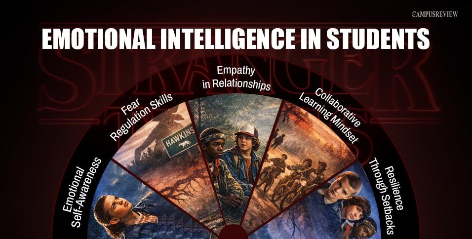 Emotional Intelligence in Students