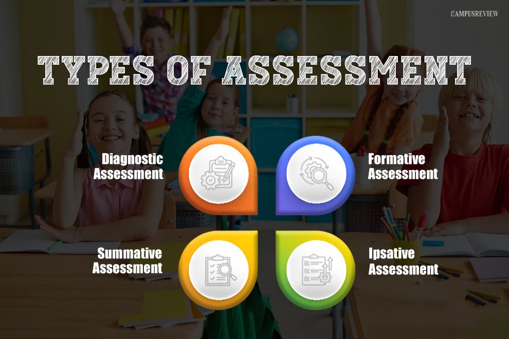 Types of Assessment