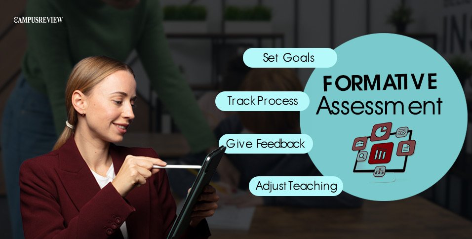 Formative Assessment