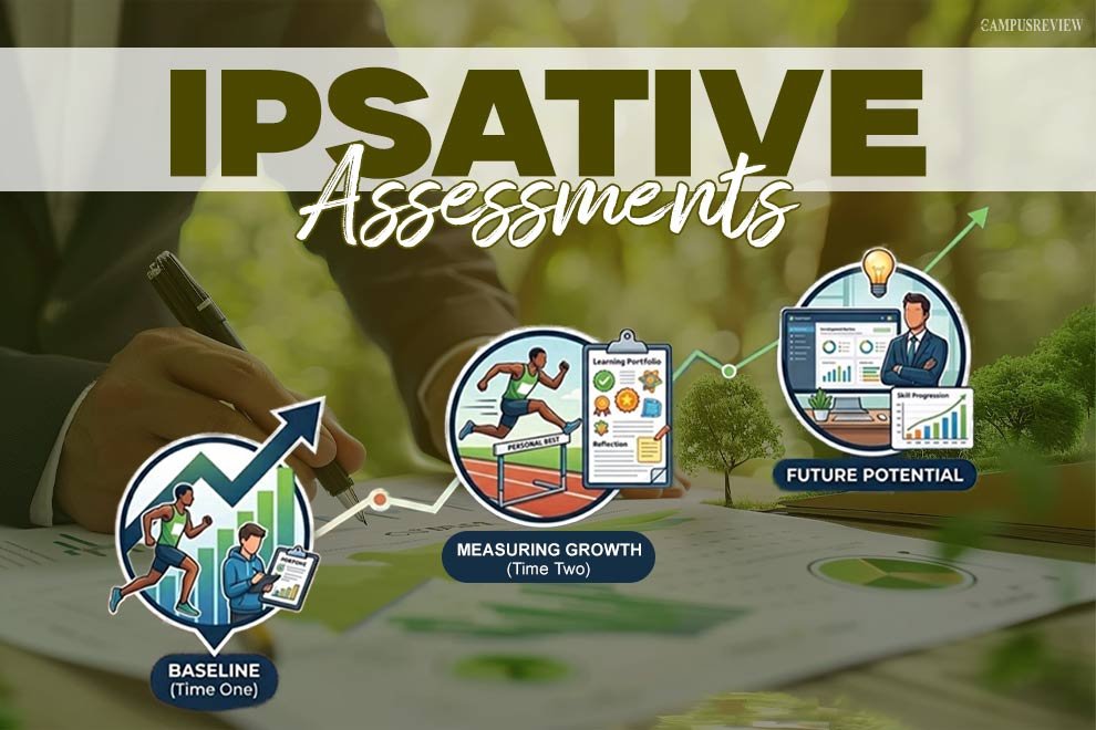 Ipsative Assessments