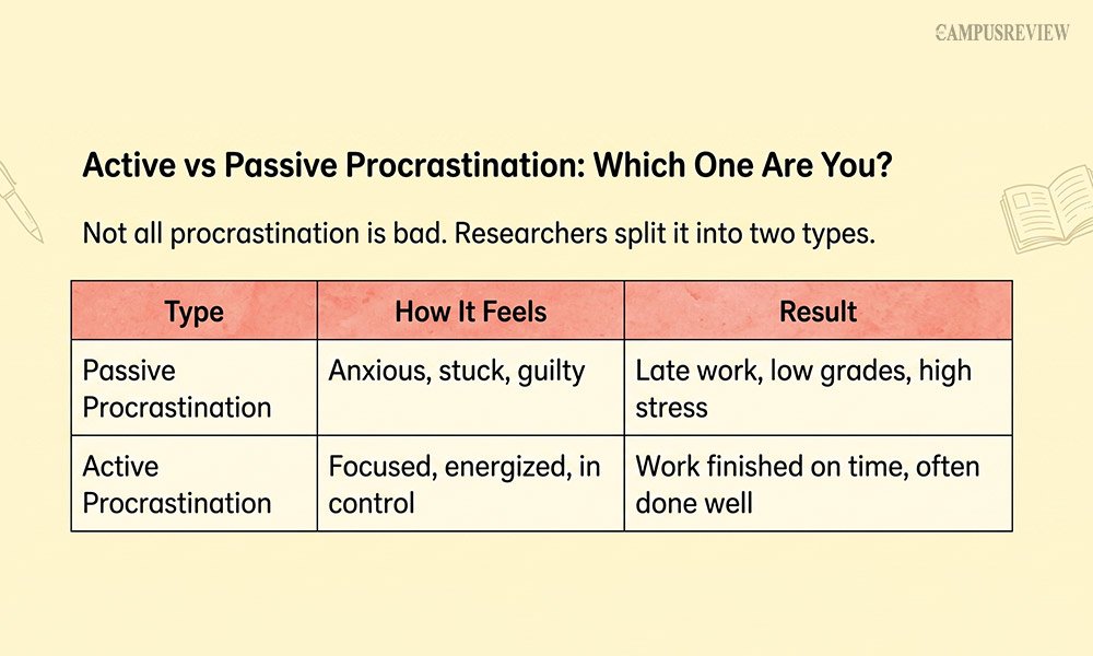 Active vs Passive Procrastination: Which One Are You?
