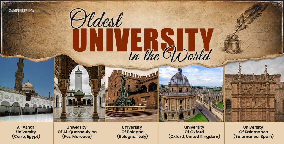 Oldest University in the World