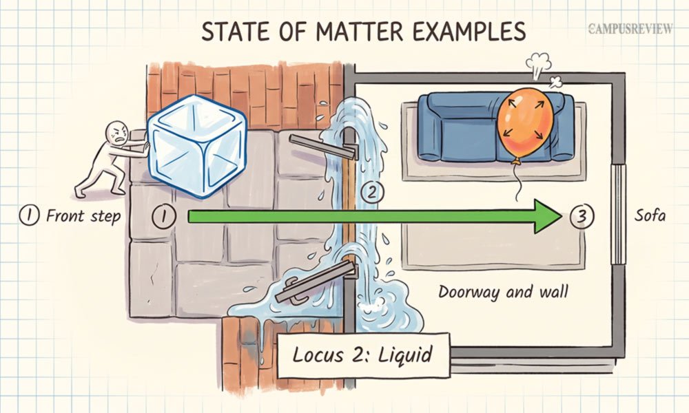 Turn Each Fact Into One Vivid Picture