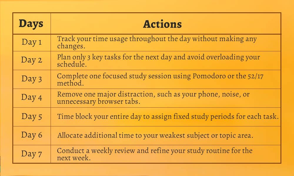 7-Day Action Plan