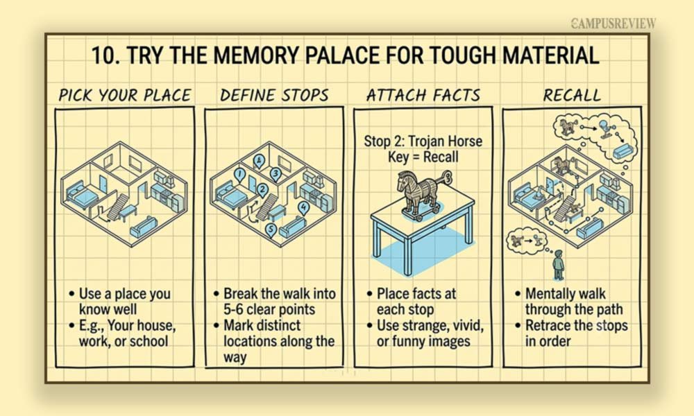 Try the Memory Palace for Tough Material