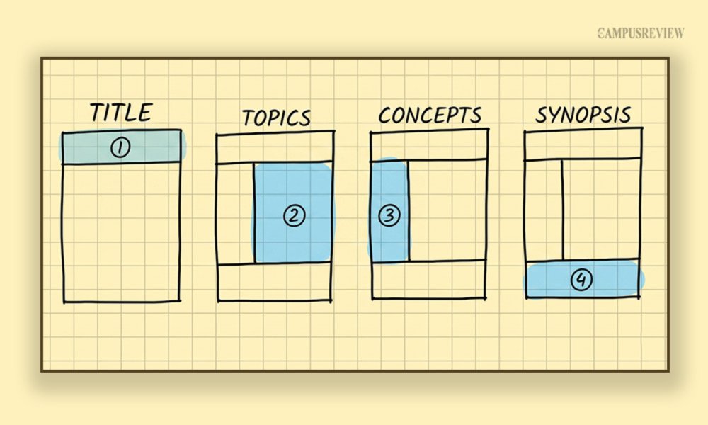 Smart Note-Taking: Cornell Notes and Mind Maps