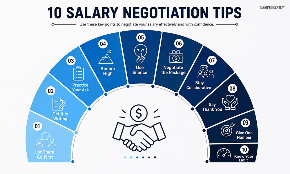 Salary Negotiation Tips You Should Know