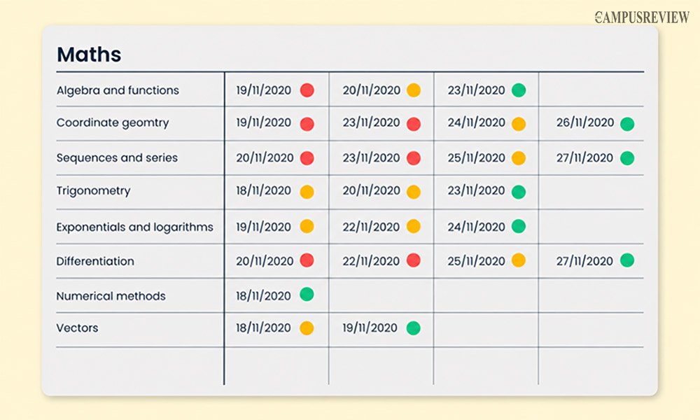 Build a Timetable That Tracks Progress, Not Just Dates
