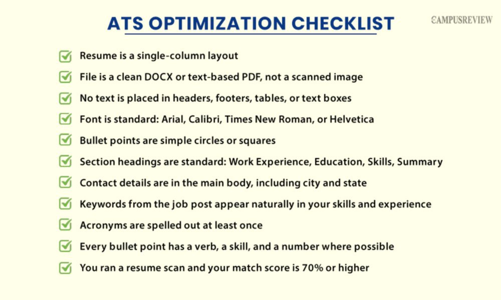 ATS Optimization Checklist