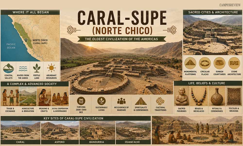 Caral-Supe (Norte Chico)