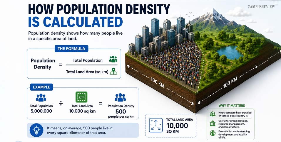 Population Density by Country
