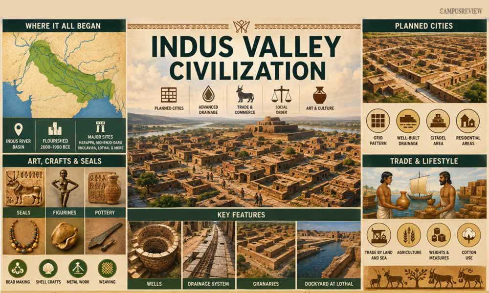 Indus Valley Civilization