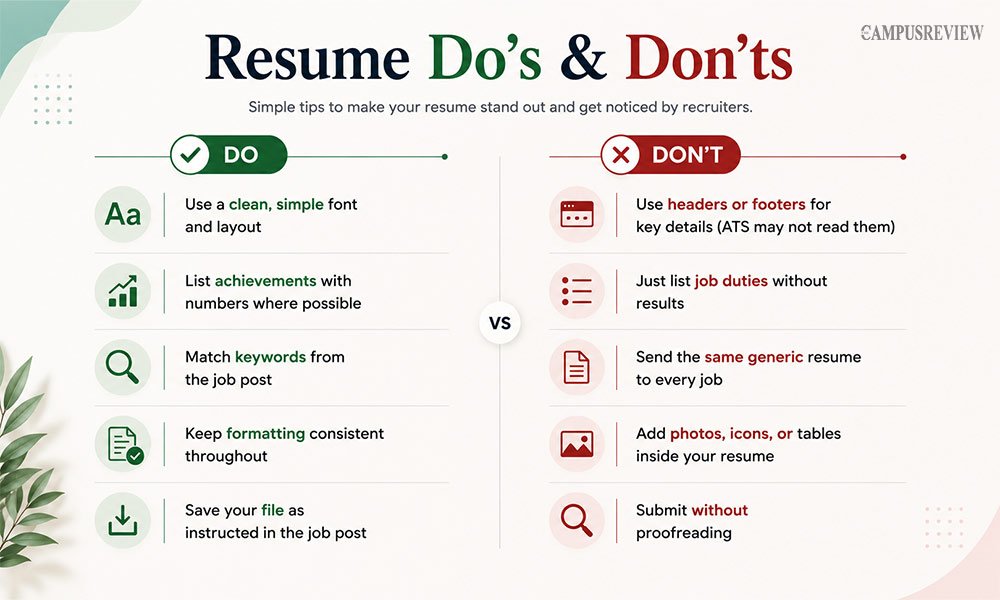 Resume Dos and Don'ts