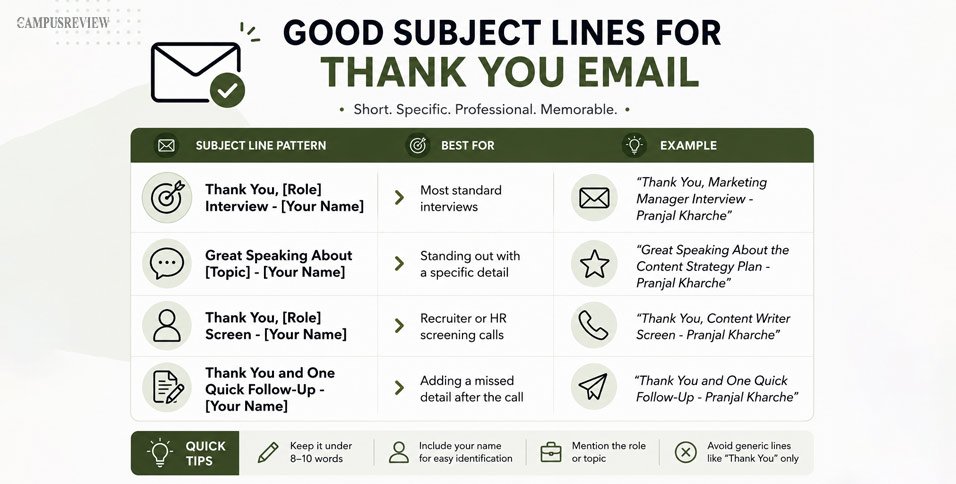 Good Subject Lines for a Thank You Email After Interview