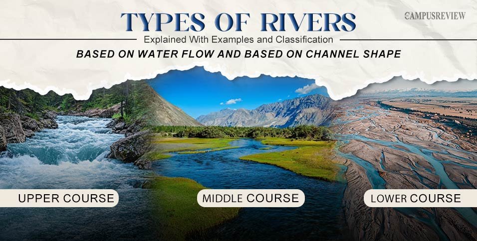 Types of Rivers Around the World Explained With Examples and Classification