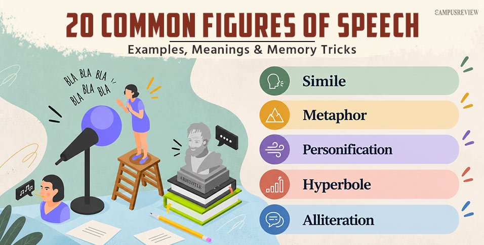 20 Common Figures of Speech Examples, Meanings and Easy Ways to Remember Them 