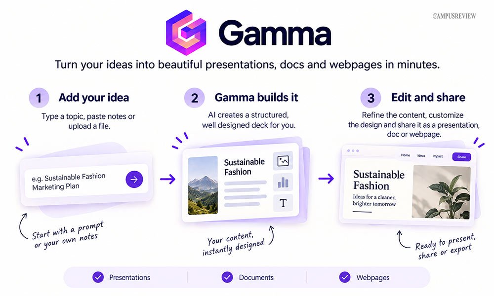 Gamma