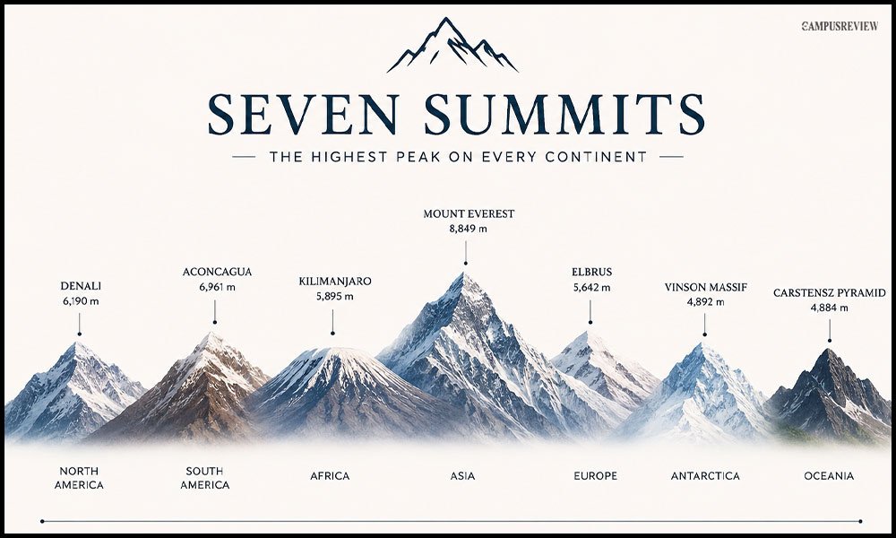 What Are the Seven Summits?