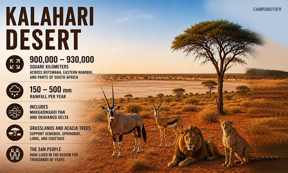 Kalahari Desert