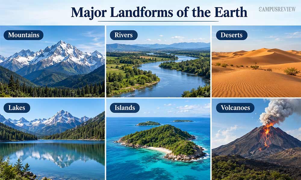 Major Landforms of the Earth
