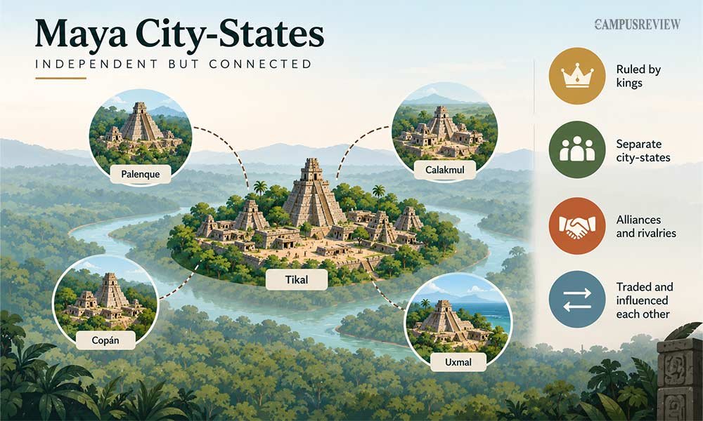 Maya City-States and Political System
