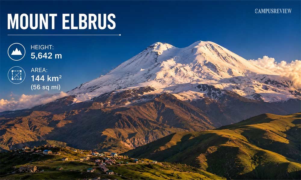 Mount Elbrus