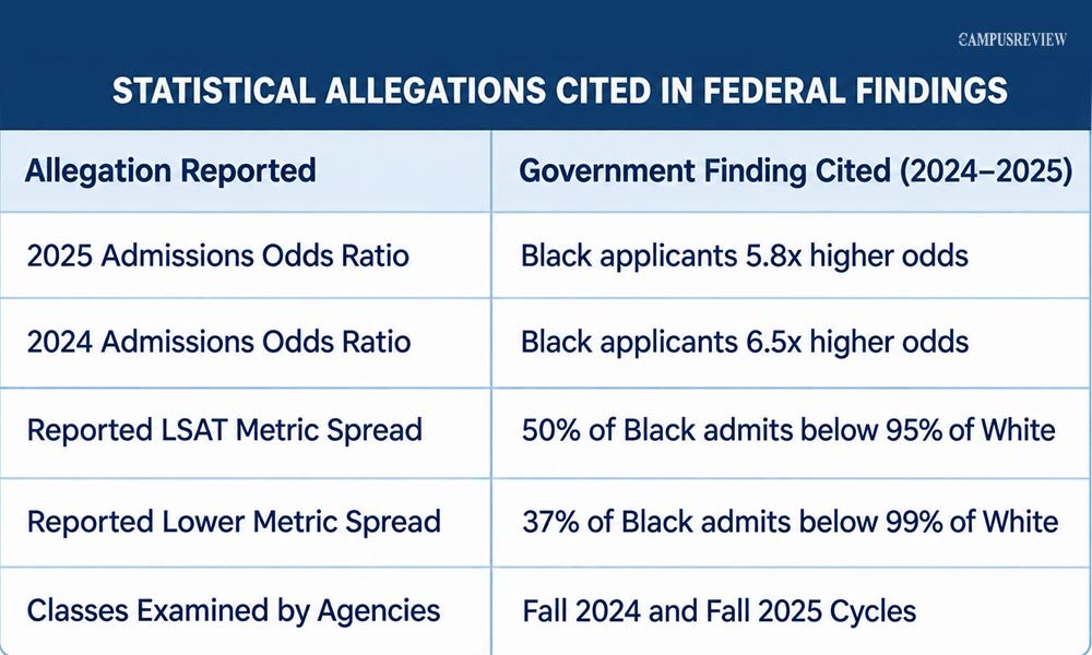 Key Claims in the UC Berkeley Law Admissions Investigation