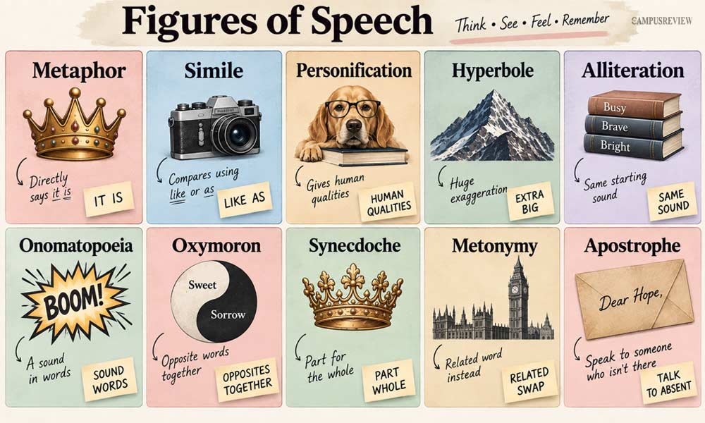 How to Remember Figures of Speech