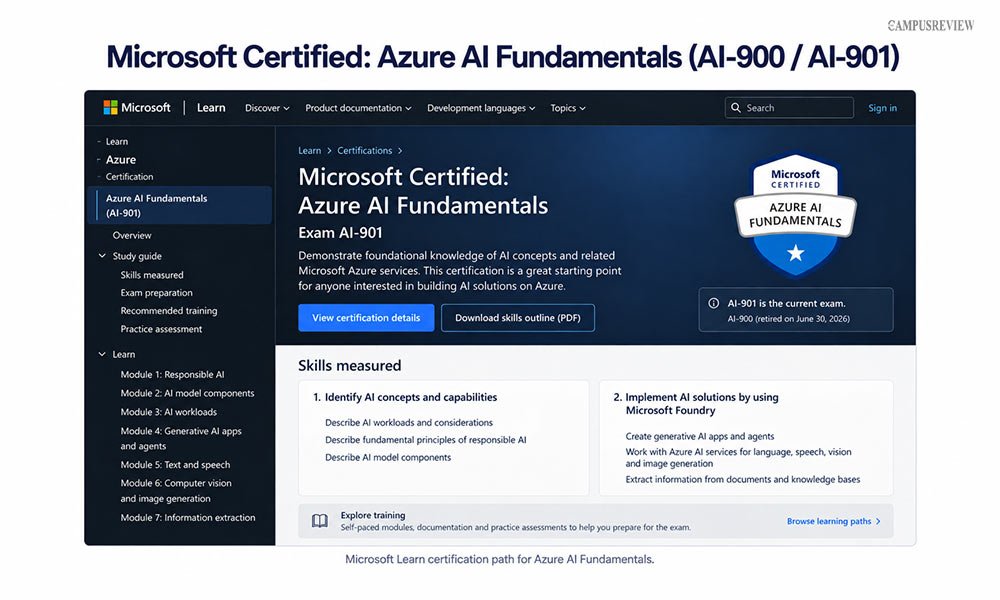 Microsoft Certified: Azure AI Fundamentals (AI-900 / AI-901)