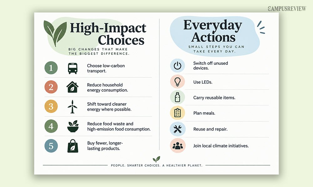 High-impact choices