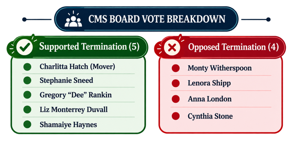 What Board Members Said About the Termination
