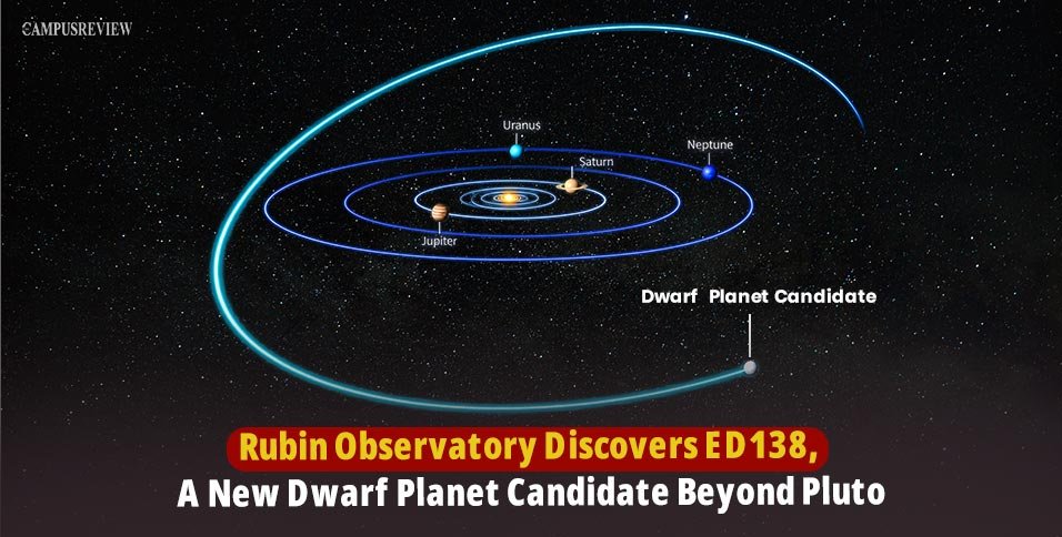 Rubin Observatory Discovers ED138, a New Dwarf Planet Candidate Beyond Pluto in the Outer Solar System