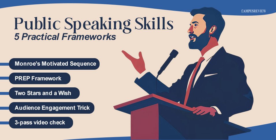 5 Practical Frameworks to Build Public Speaking Skills and Speak With Confidence