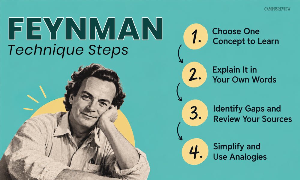 Feynman Technique Steps: How to Use the Method