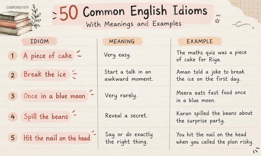 50 Common English Idioms With Meanings and Examples