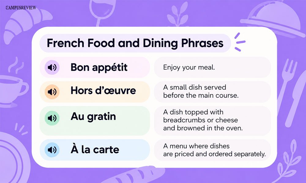 French Food and Dining Phrases