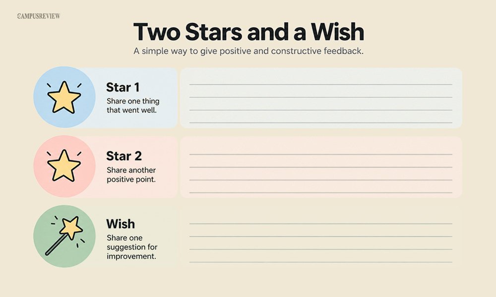 Ask for feedback early