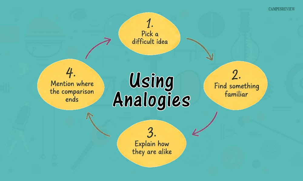Simplify and Use Analogies