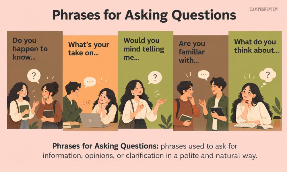 Phrases for Asking Questions