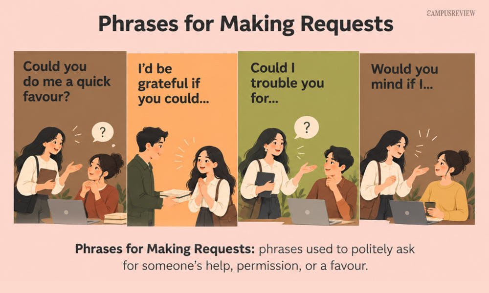 Phrases for Making Requests