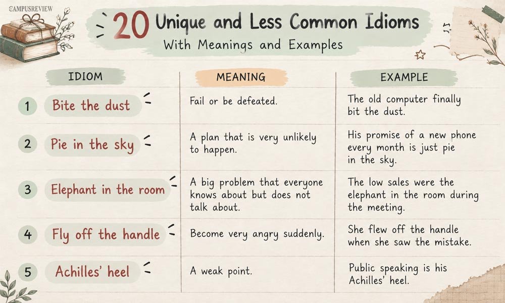 20 Unique and Less Common Idioms With Meanings