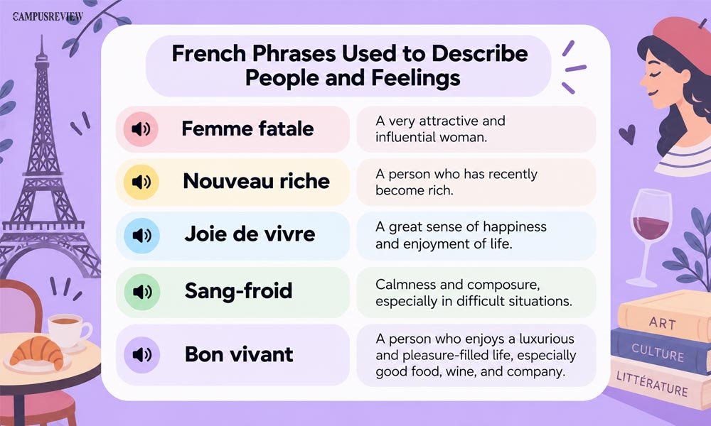 French Phrases Used to Describe People and Feelings