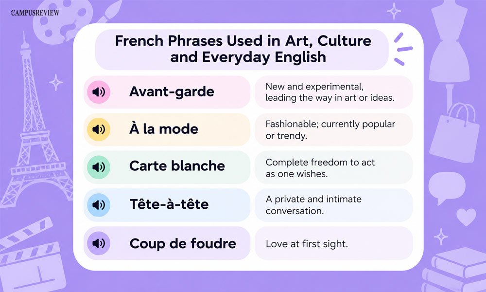 French Phrases Used in Art, Culture and Everyday English