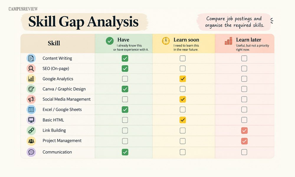 Close Your Skill Gaps